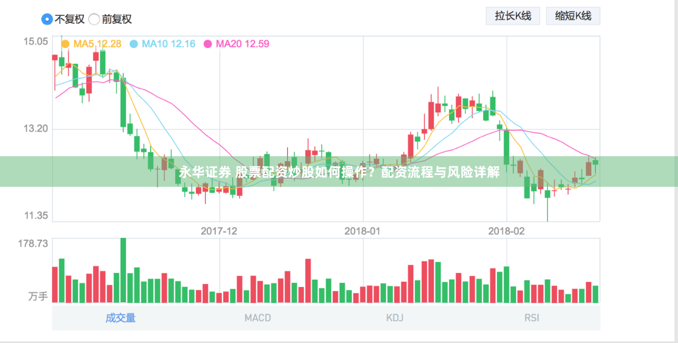 永华证券 股票配资炒股如何操作？配资流程与风险详解